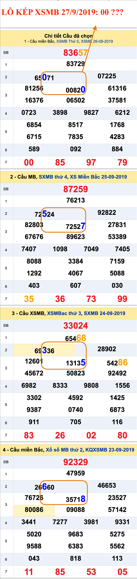 Tham khao an so kep thu nhat - Lo kep XSMB 27-09-2019